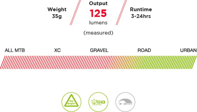 Exposure Trace Mk2 Front Light with DayBright-4